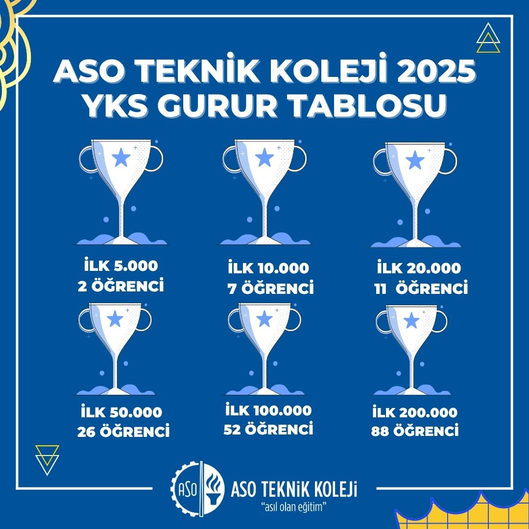 📢 ASO Teknik Koleji YKS’de Fark Yaratıyor!